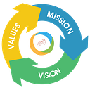 mudrasys logo
